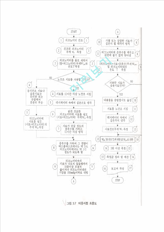 [공학]토질실험 - 흙의 비중 시험[KS F2308].hwp